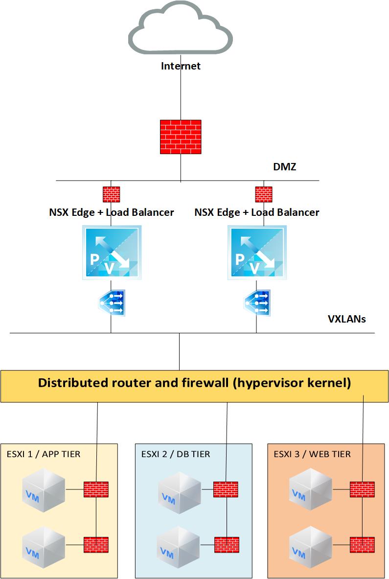 Vmware Nsx Firewall Binary Maps